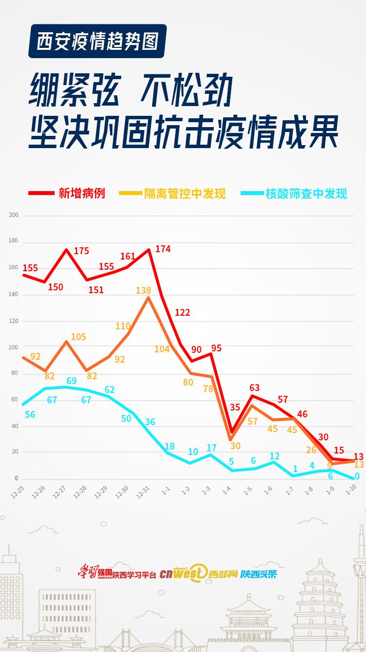 “疫情西安” 役情西安？-第1张图片
