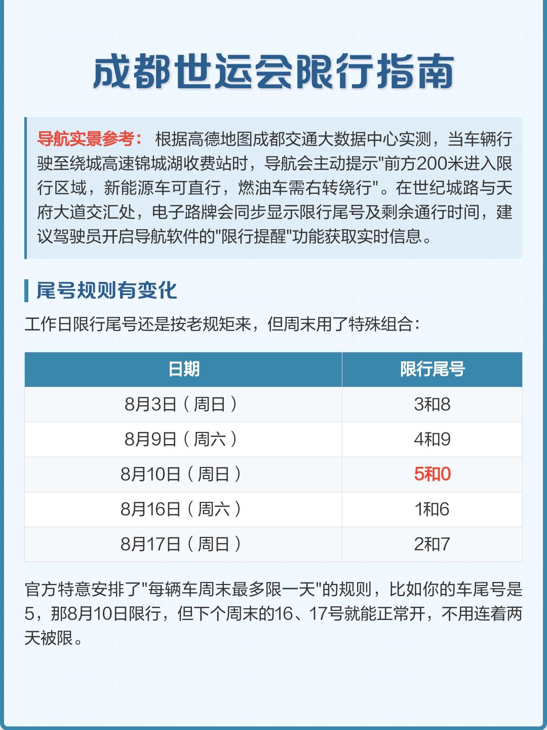 成都限行时间新规2020年3月︰(成都限行时间新规时间)-第2张图片