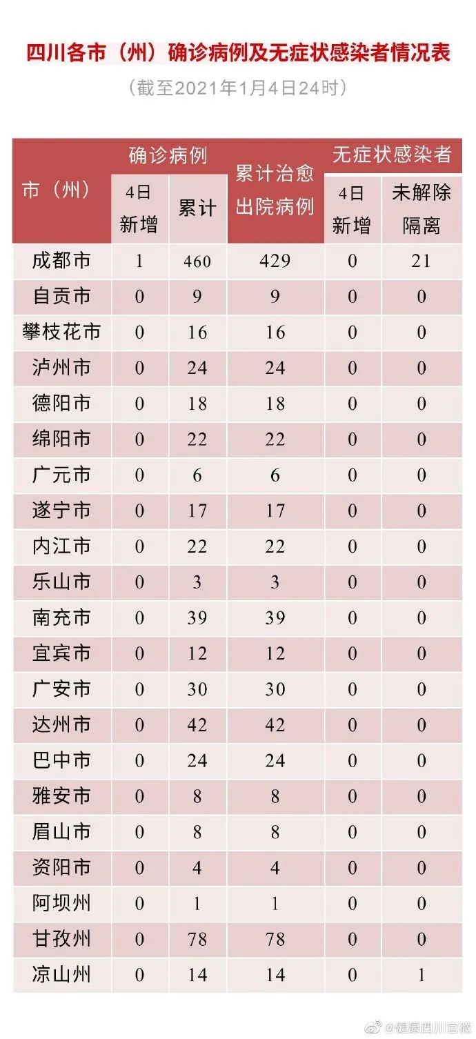 5地新增境外输入病例16例.新增境外输入确诊病例10例-第1张图片