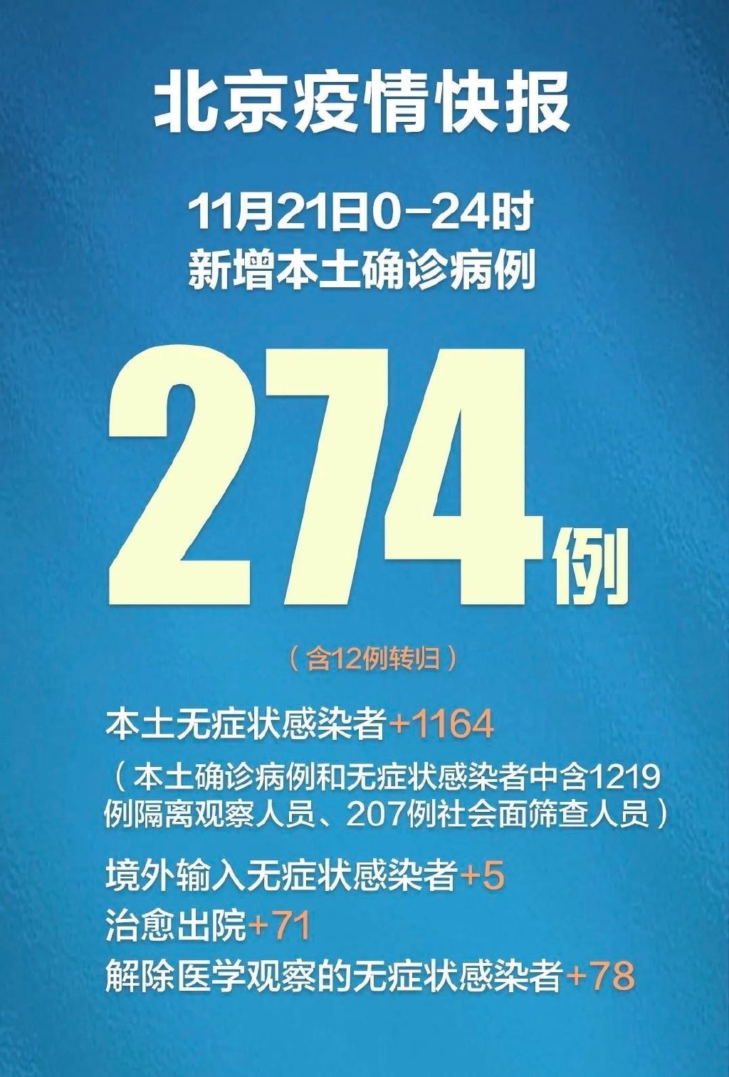 “31省区市新增确诊28例” 31省区市新增确诊22例 含本土2例？-第2张图片