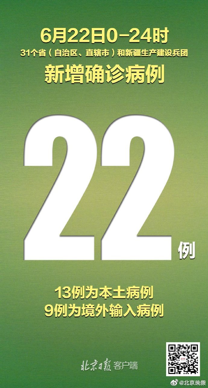 “31省区市新增确诊28例” 31省区市新增确诊22例 含本土2例？-第3张图片