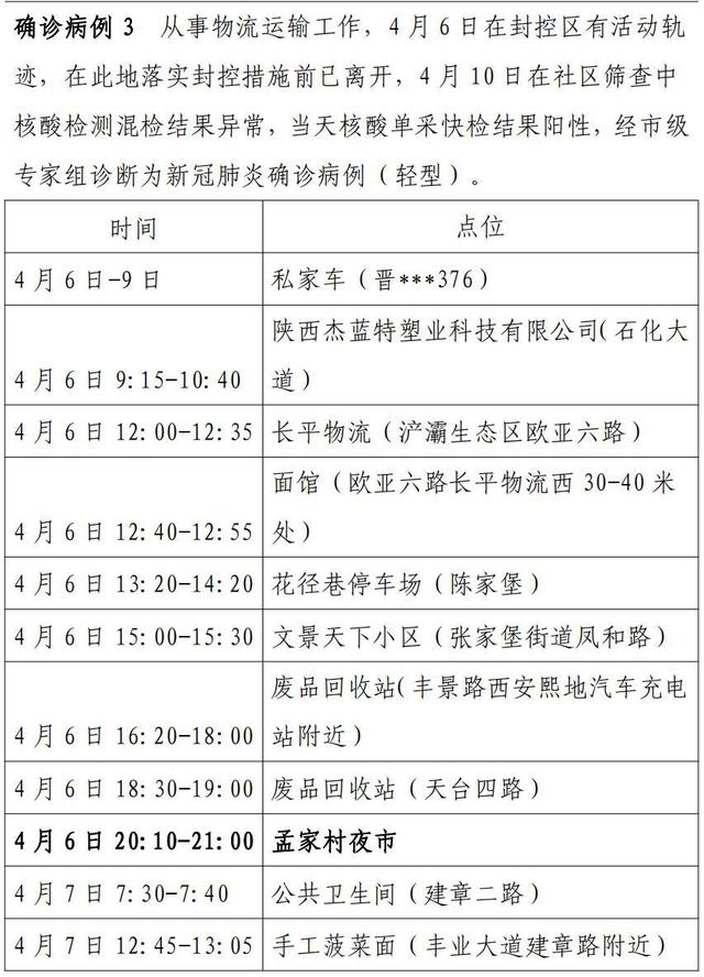 西安疫情最新消息今天新增-西安疫情最新消息确诊19例-第1张图片