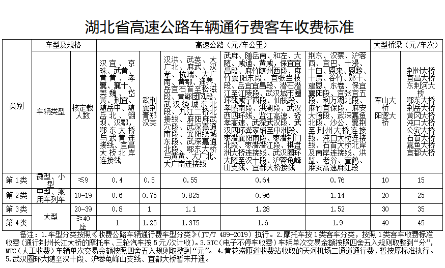 【端午高速免费时间2021最新通知/端午高速免费通行政策】-第3张图片