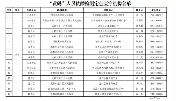 「四川成都疫情」〃四川成都疫情最新数据消息新增-第1张图片