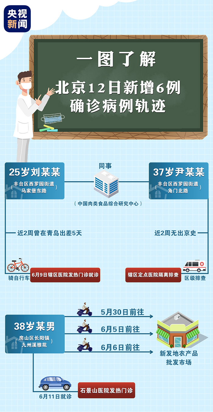 西安本轮疫情确诊病例关系图.西安 疫情 确诊-第3张图片
