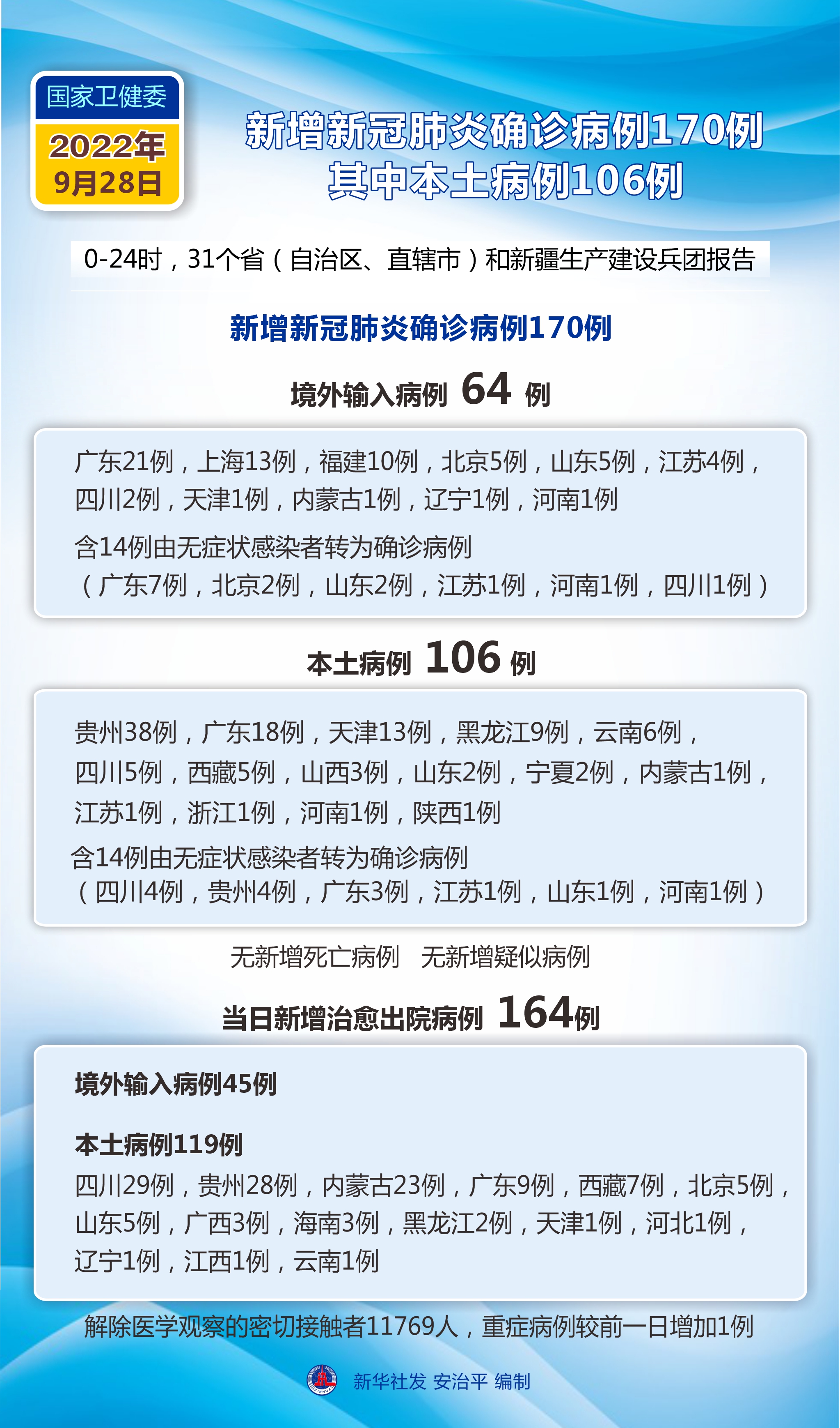 31省区市新增6例本土确诊︰(31省区市新增5例本土确诊病例)-第3张图片