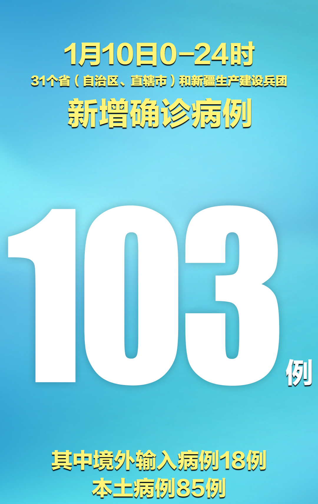 “河北省新增23例确诊	” 河北省新增本土确诊23例河北20例？-第3张图片