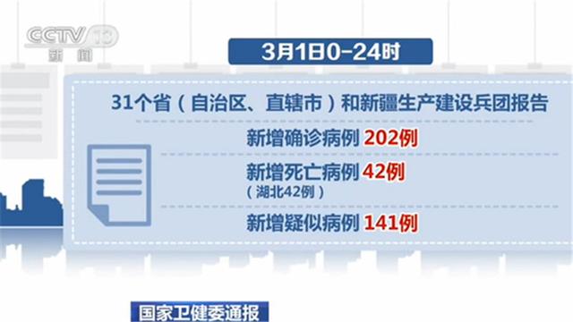 【31省新增本土确诊42例:河北40例/31省新增本土确诊42例河北40例行动轨迹】-第1张图片