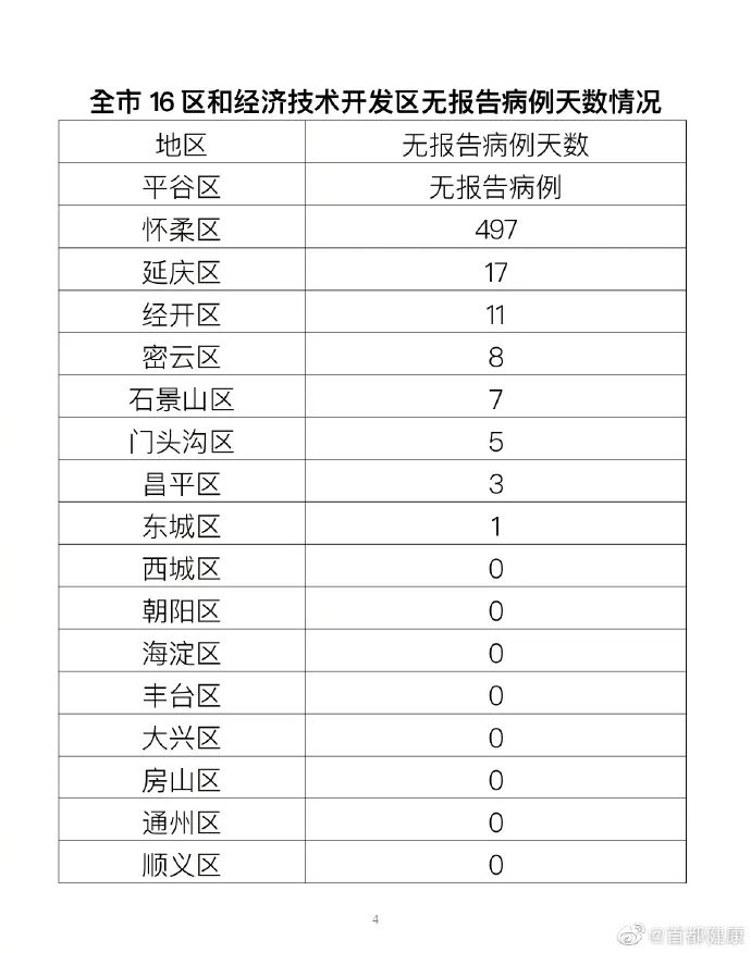 “31省增本土确诊42例	” 31省份增确诊25例 其中本土5例？-第2张图片