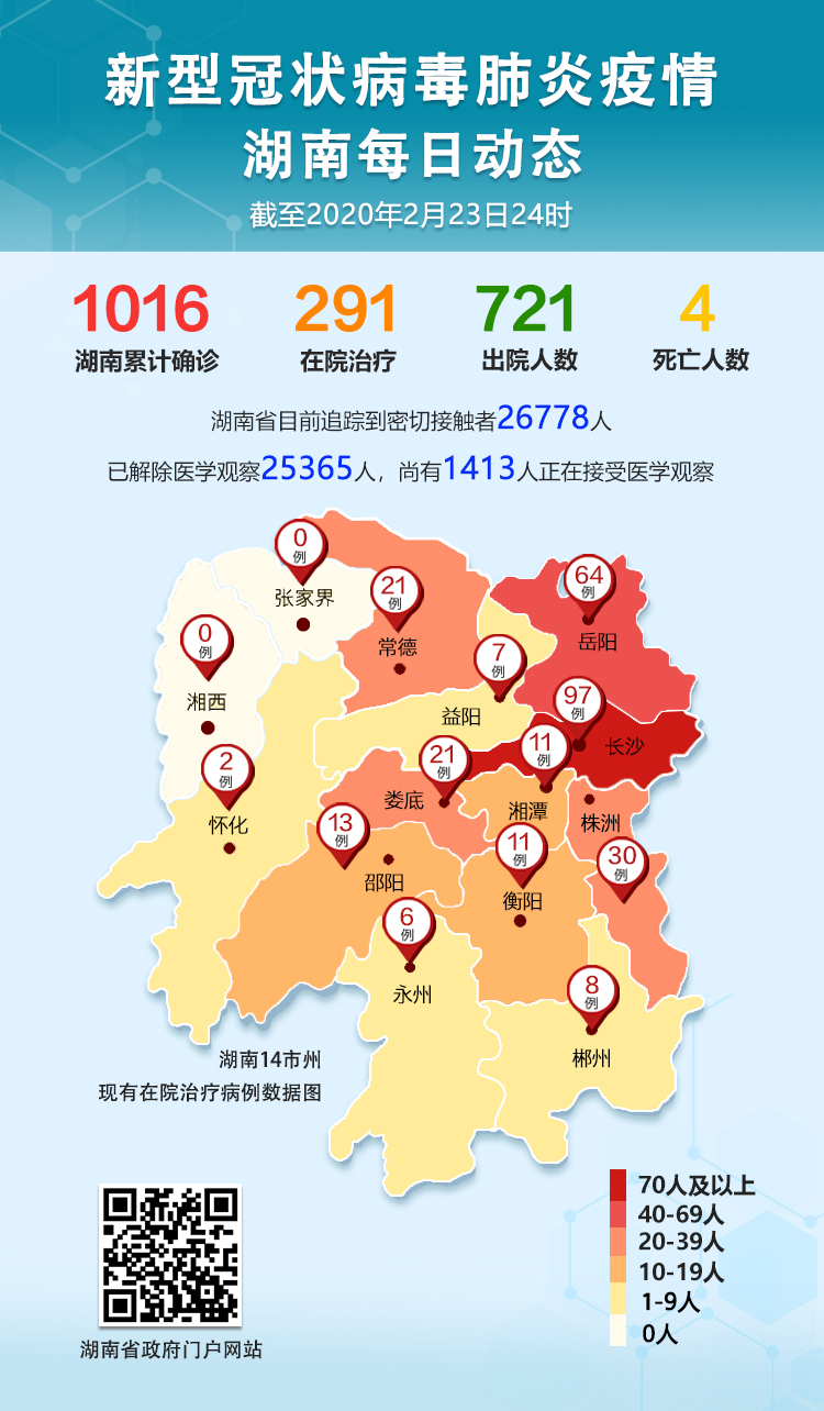“长沙新增1例本土确诊病例” 长沙 新增确诊？-第1张图片