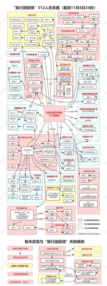 黑龙江本轮疫情梳理〃黑龙江疫情进展情况-第3张图片