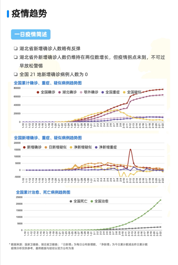 31省区市新增本土确诊94例︰(31省区市新增本土确诊59例)-第1张图片