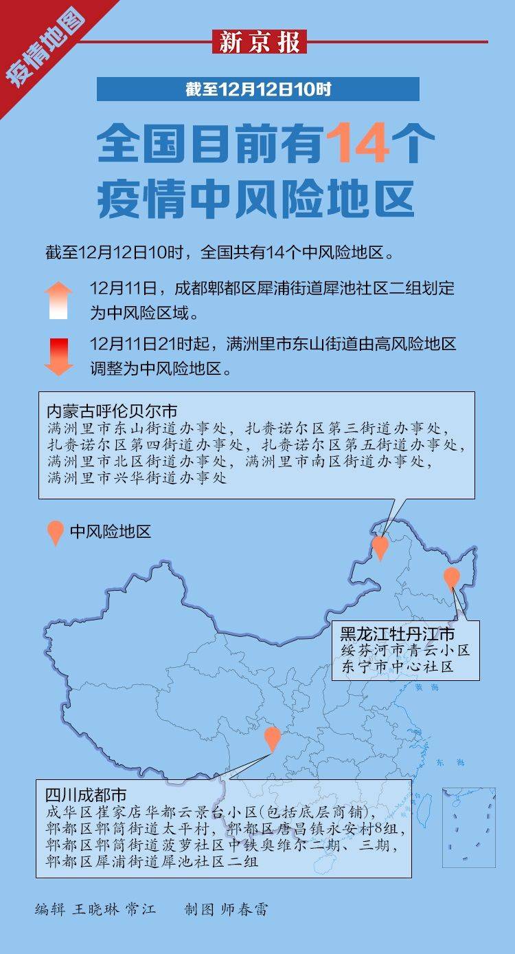 北京疫情最新情况风险地区-北京疫情最新情况风险等级划分-第2张图片