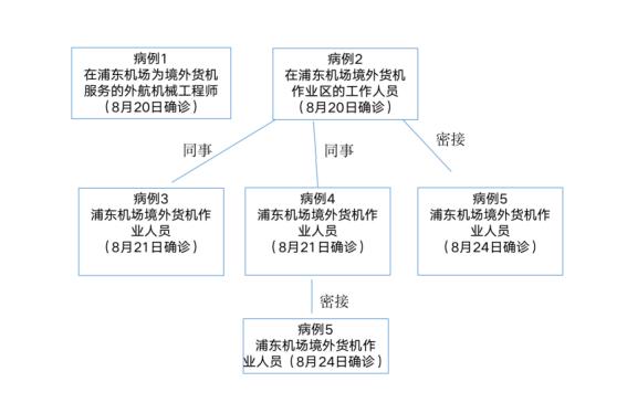 【浦东机场疫情/浦东机场疫情防控电话】-第2张图片