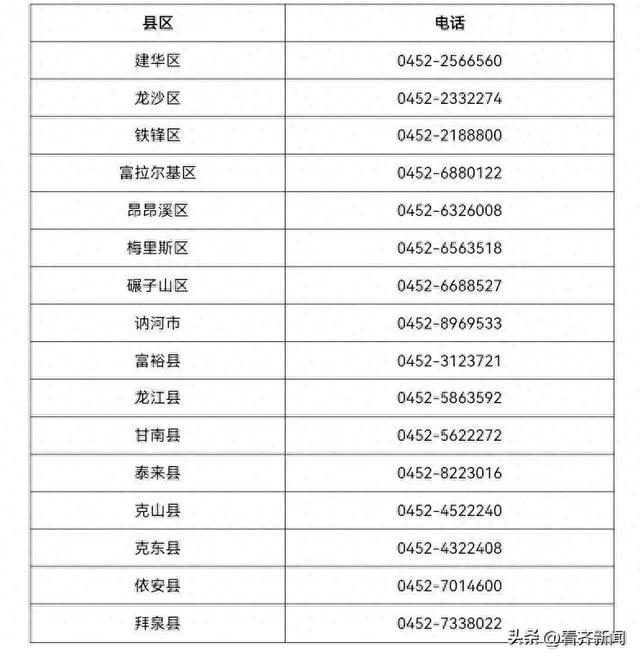 【31省区市新增9例本土确诊/31省区市新增确诊9例本土2例】-第3张图片