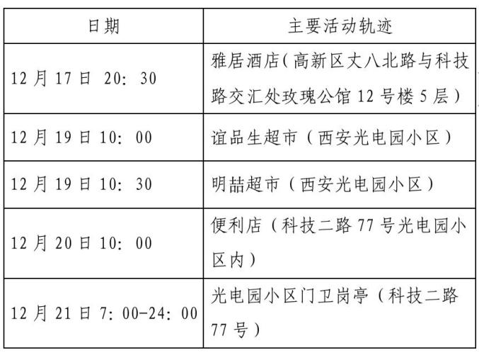 “榆林疫情最新消息” 榆林疫情最新消息活动轨迹？-第2张图片