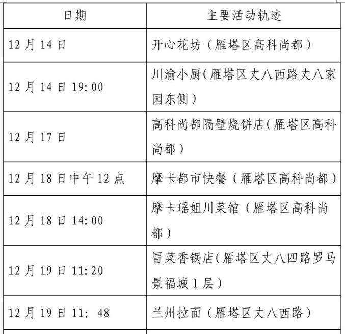 “榆林疫情最新消息” 榆林疫情最新消息活动轨迹？-第1张图片