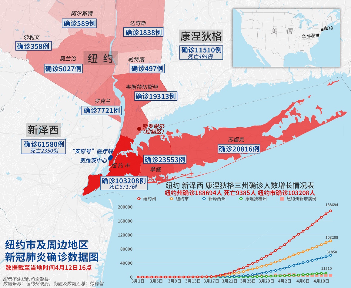 「沪感染人数是千万级别」〃感染人数占人口比例-第1张图片