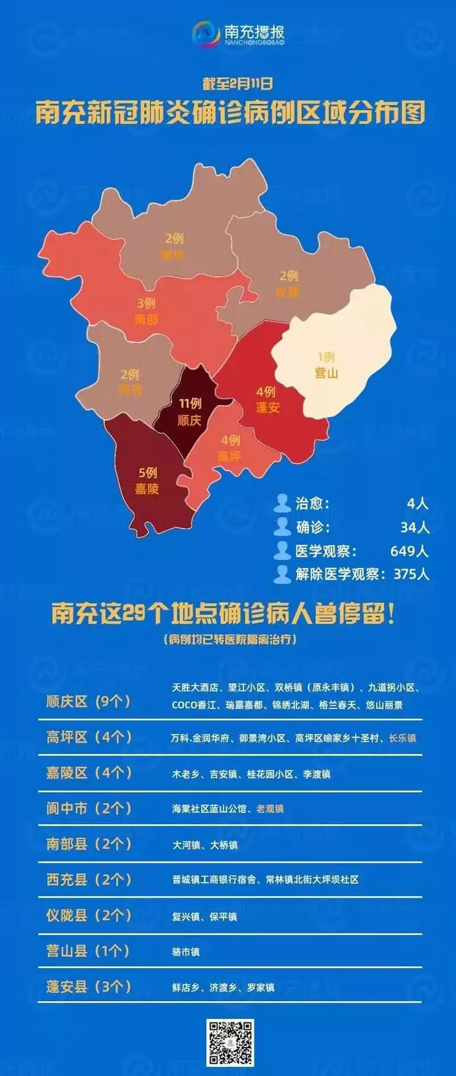 【四川新增本土确诊32例/四川新增本土确诊病例3例】-第1张图片