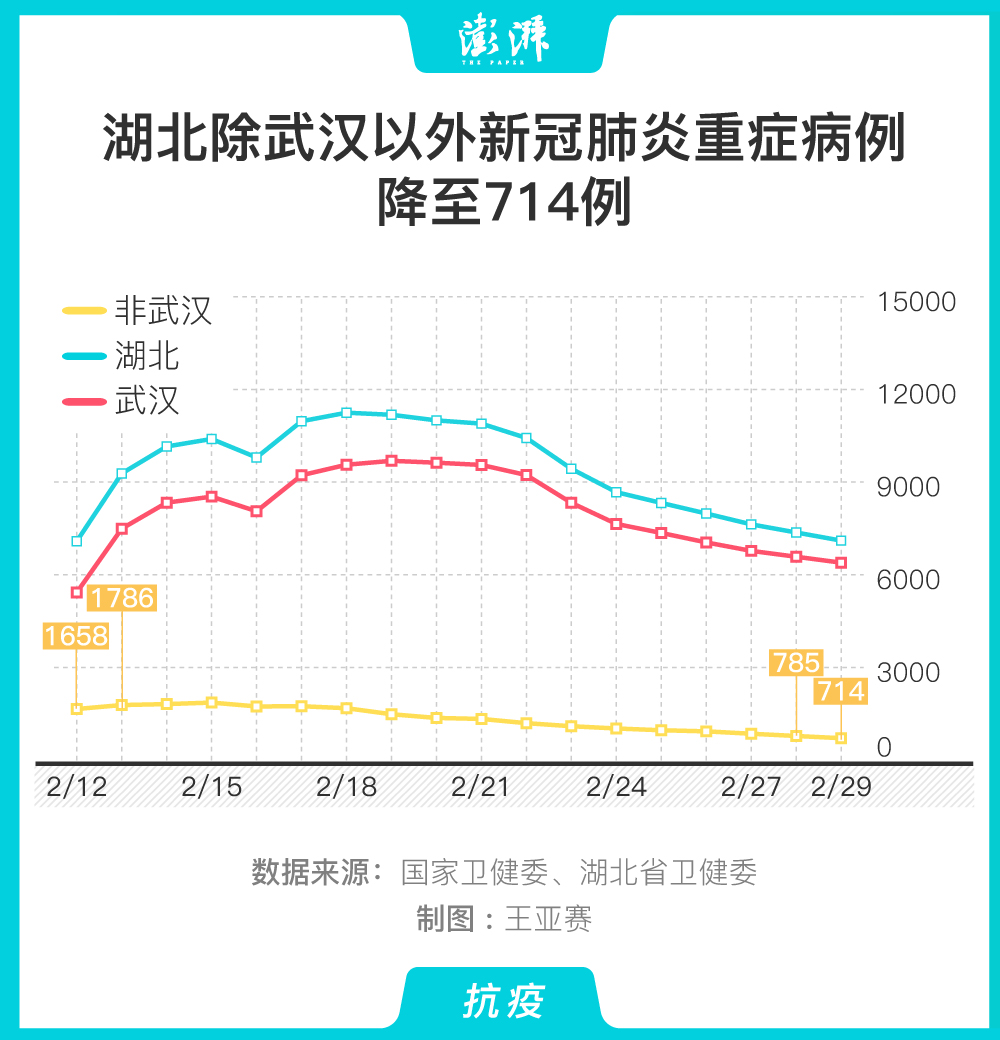 “美新冠超714万例	” 美新冠超2939万？-第1张图片