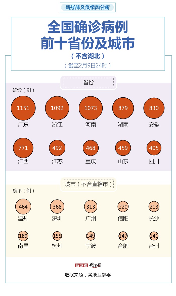 深圳市疫情最新情况,深圳市疫情最新情况分布图-第2张图片
