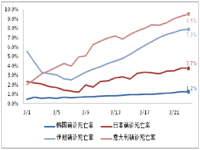 “美国疫情真实情况” 美国疫情最新消息真的假的？-第3张图片