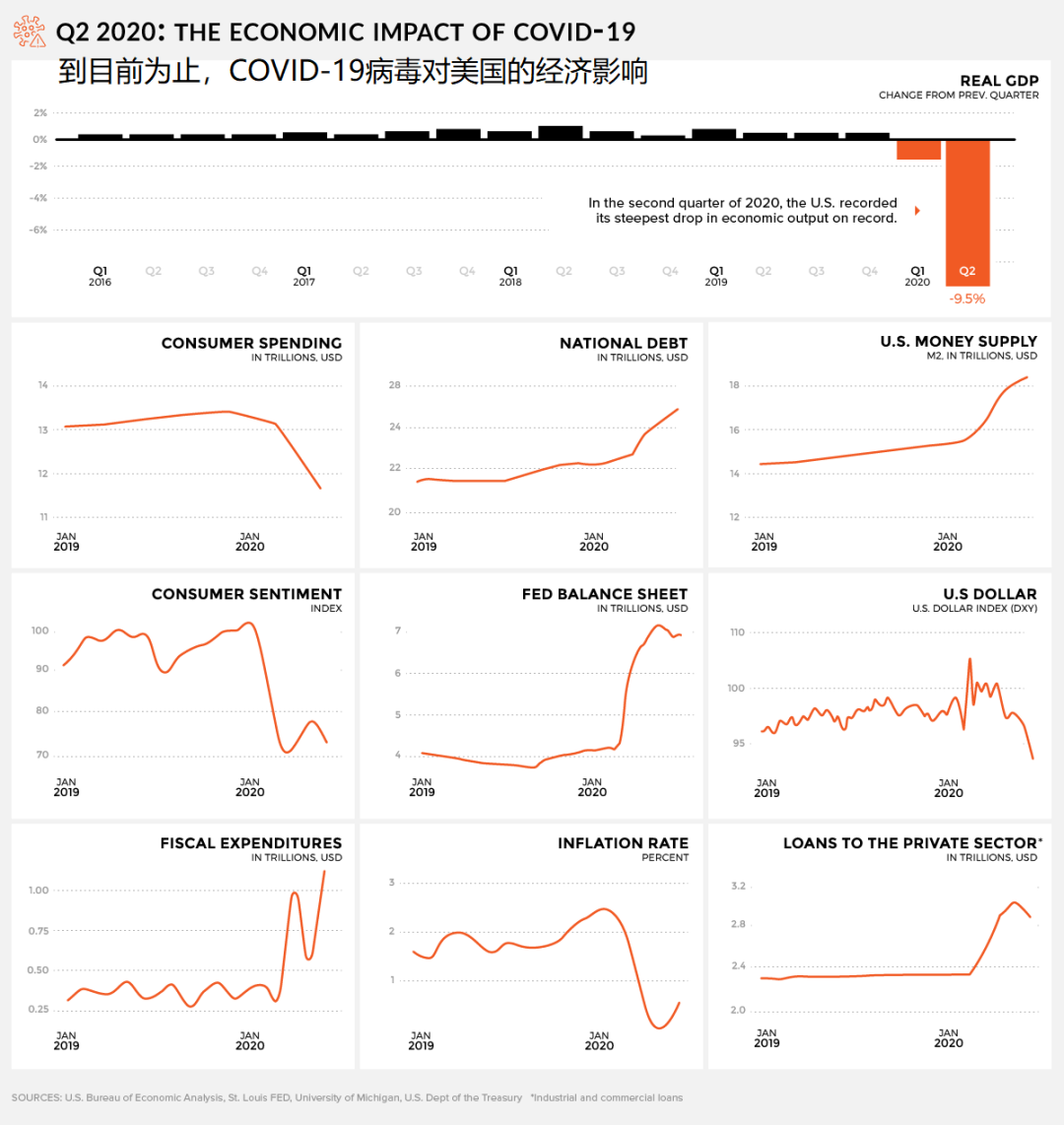 “美国疫情真实情况” 美国疫情最新消息真的假的？-第2张图片