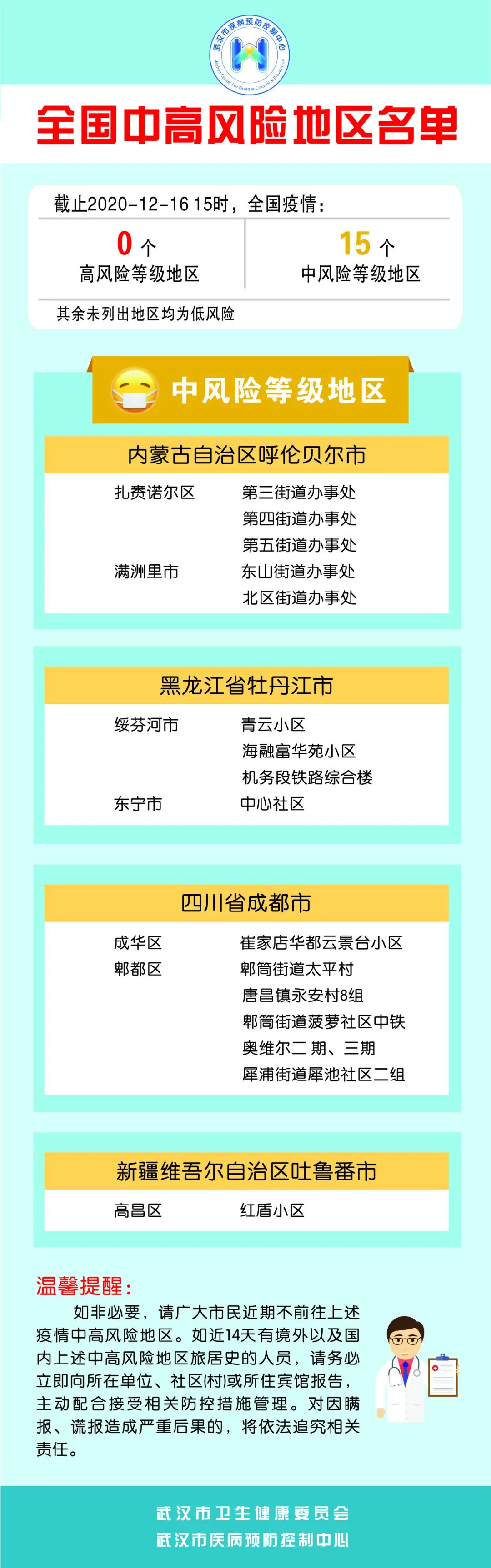 【西安中风险地区有哪些/西安中风险地区名单】-第3张图片
