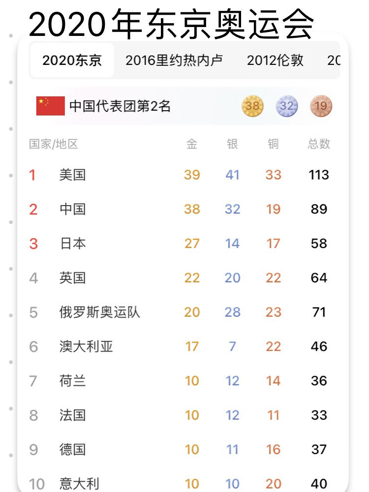 冬季奥运会2022年时间.冬季奥运会 时间-第1张图片