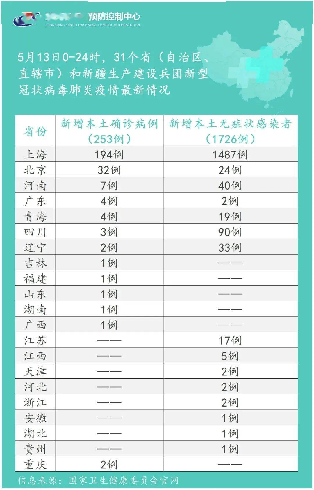 “最新冠状疫情” 最新冠状疫情公布？-第1张图片