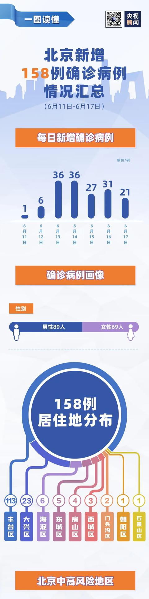 “最新北京疫情” 最新疫情北京新增8例？-第2张图片