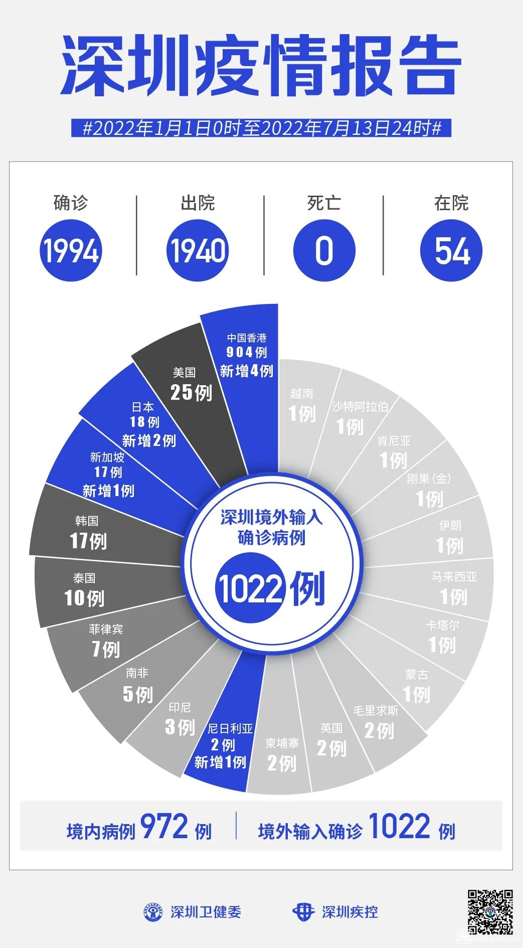 “吉林新增13例确诊” 吉林新增13例确诊7例无症状？-第2张图片