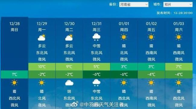 「河南多地出现本土疫情」〃河南本土新增-第2张图片