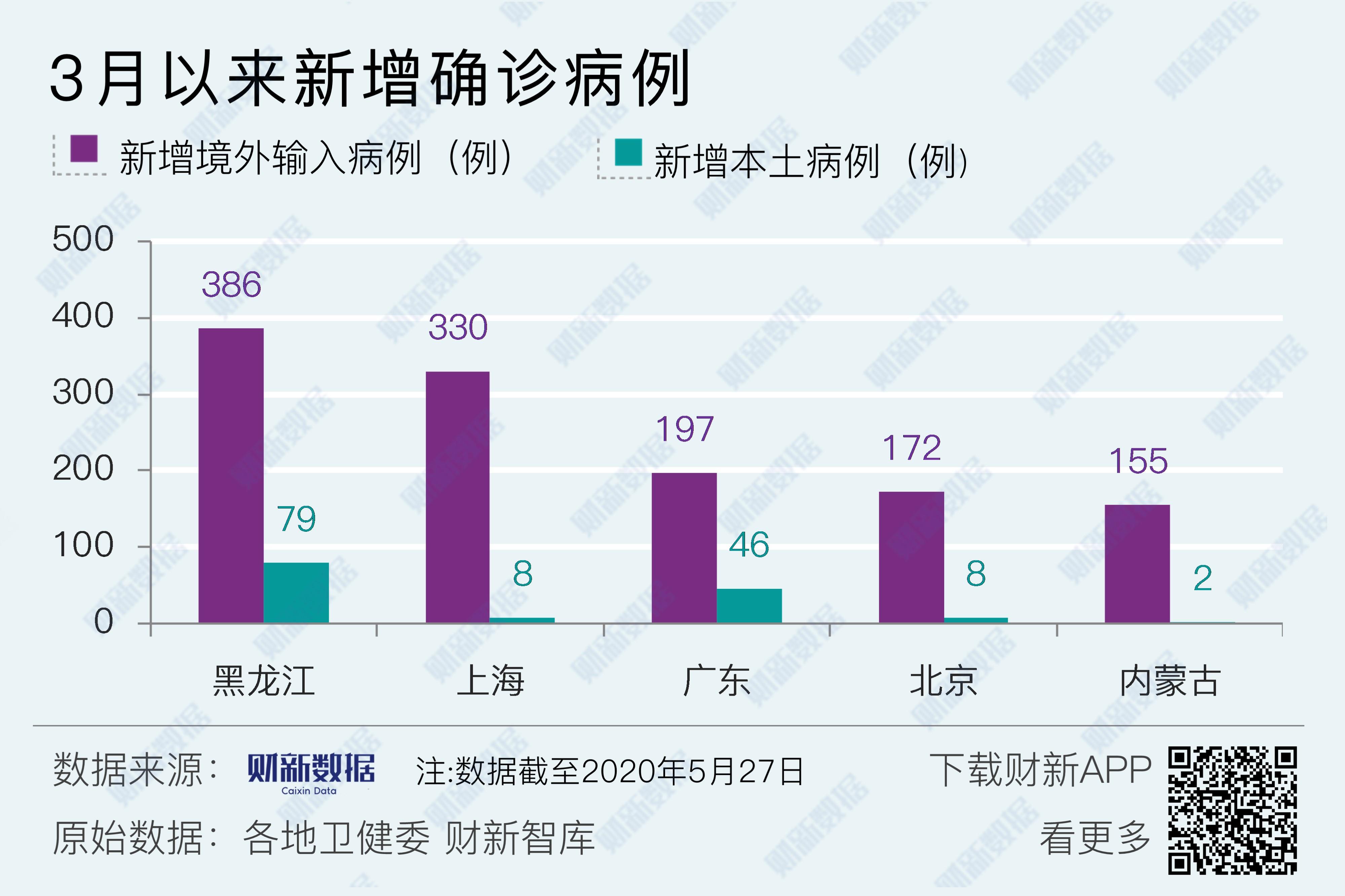 “31省份新增5例本土病例在安徽辽宁” 31省新增15例安徽2例本土？-第2张图片