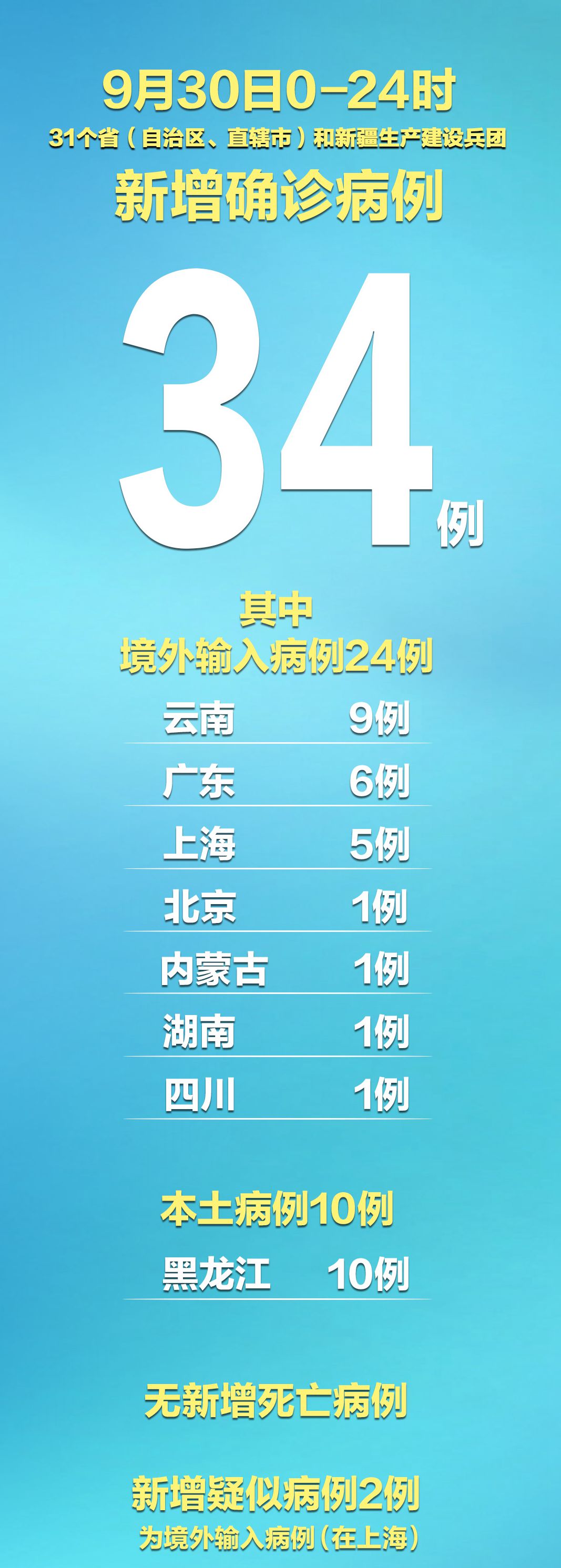 “31省份新增5例本土病例在安徽辽宁” 31省新增15例安徽2例本土？-第1张图片