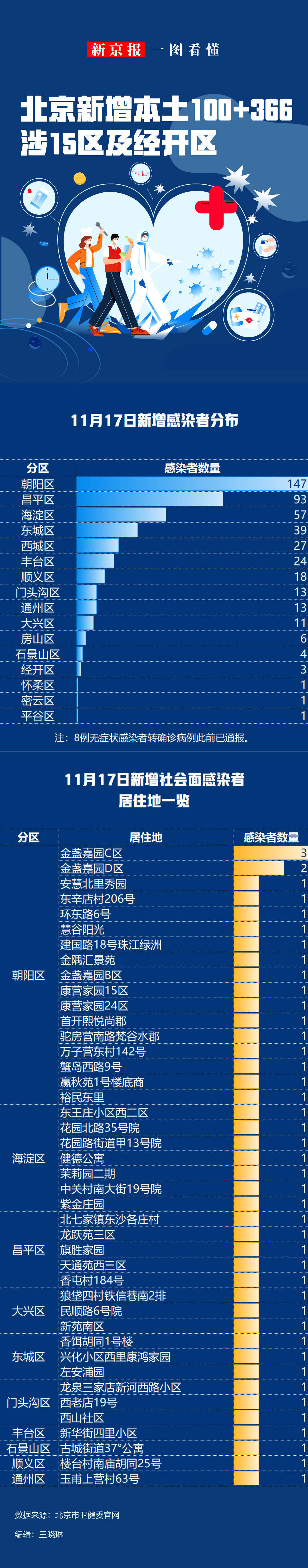 【31省区市新增12例确诊/31省区市新增12例确诊均为境外输入】-第2张图片