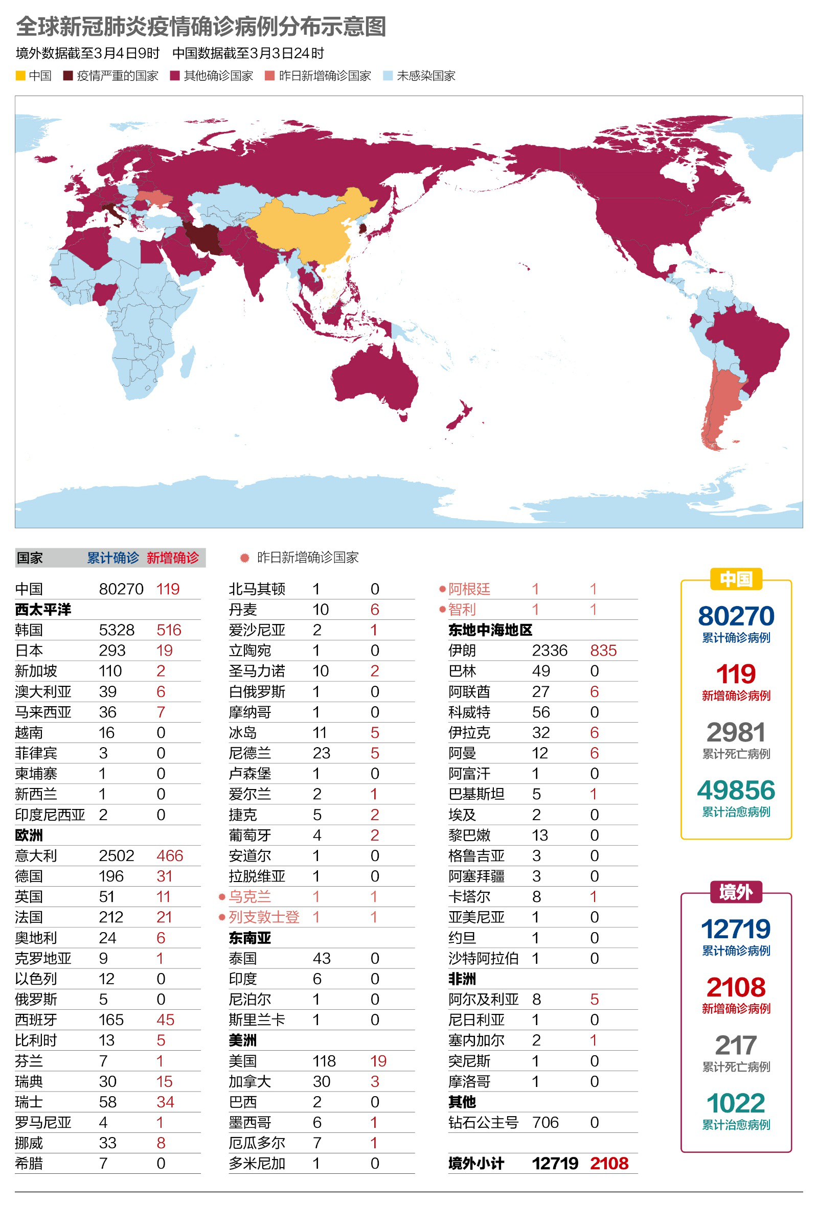 “疫情北京” 疫情北京死亡多少例？-第2张图片
