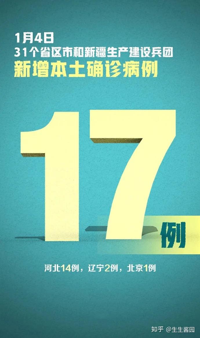 北京18天内新增318例〃北京疫情18日新增6人-第1张图片