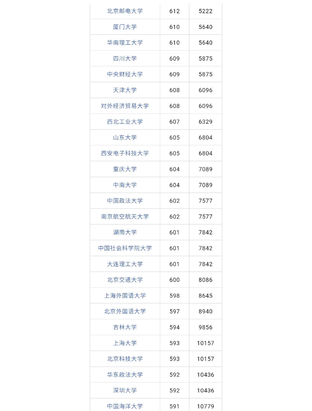 【今年高考是几月几号2022/今年高考是几月几号公布分数】-第2张图片