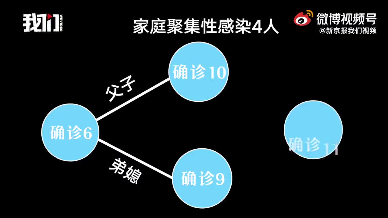 大连最新疫情-大连最新疫情最新数据-第1张图片