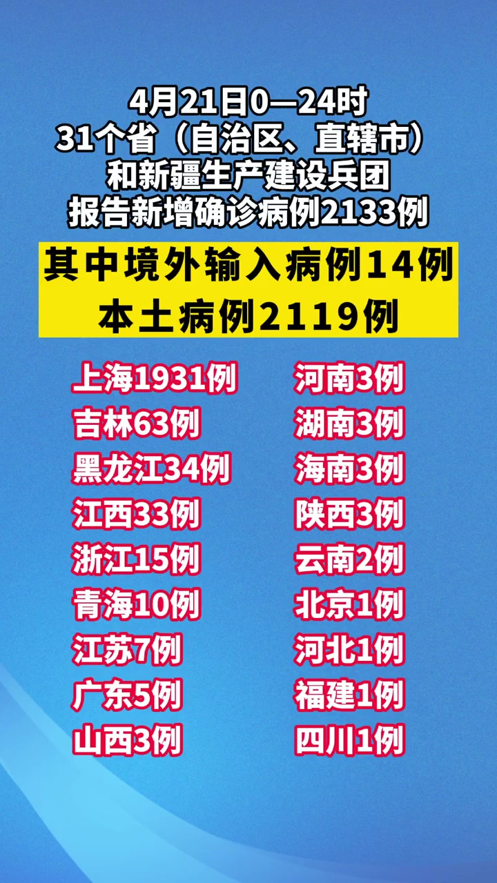 31省区市新增14例确诊本土12例〃31省新增确诊14例本土9例-第2张图片