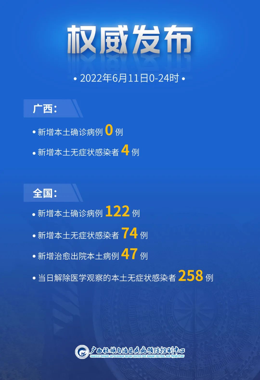 “江苏新增本土确诊11例” 江苏新增本土确诊病例1例详情？-第1张图片