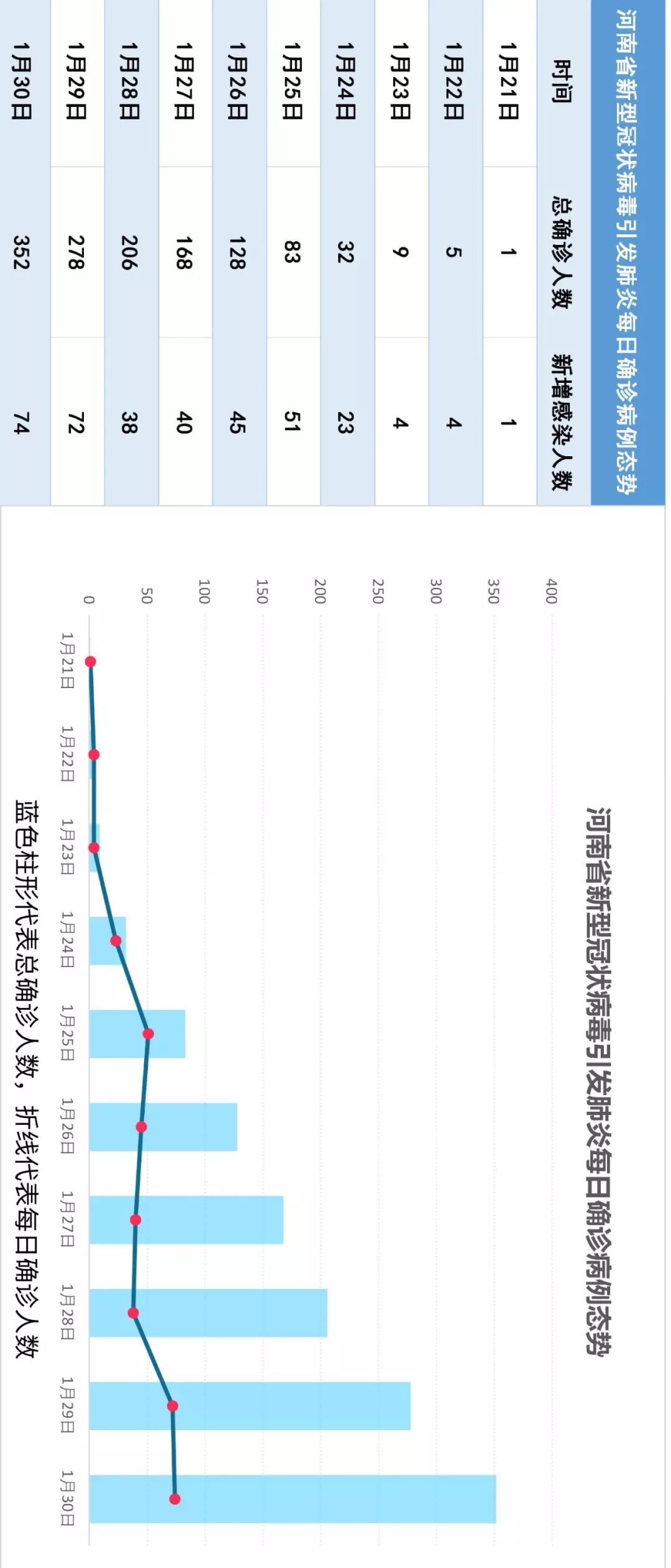 “河南疫情扩散4地市” 河南疫情扩散情况？-第1张图片