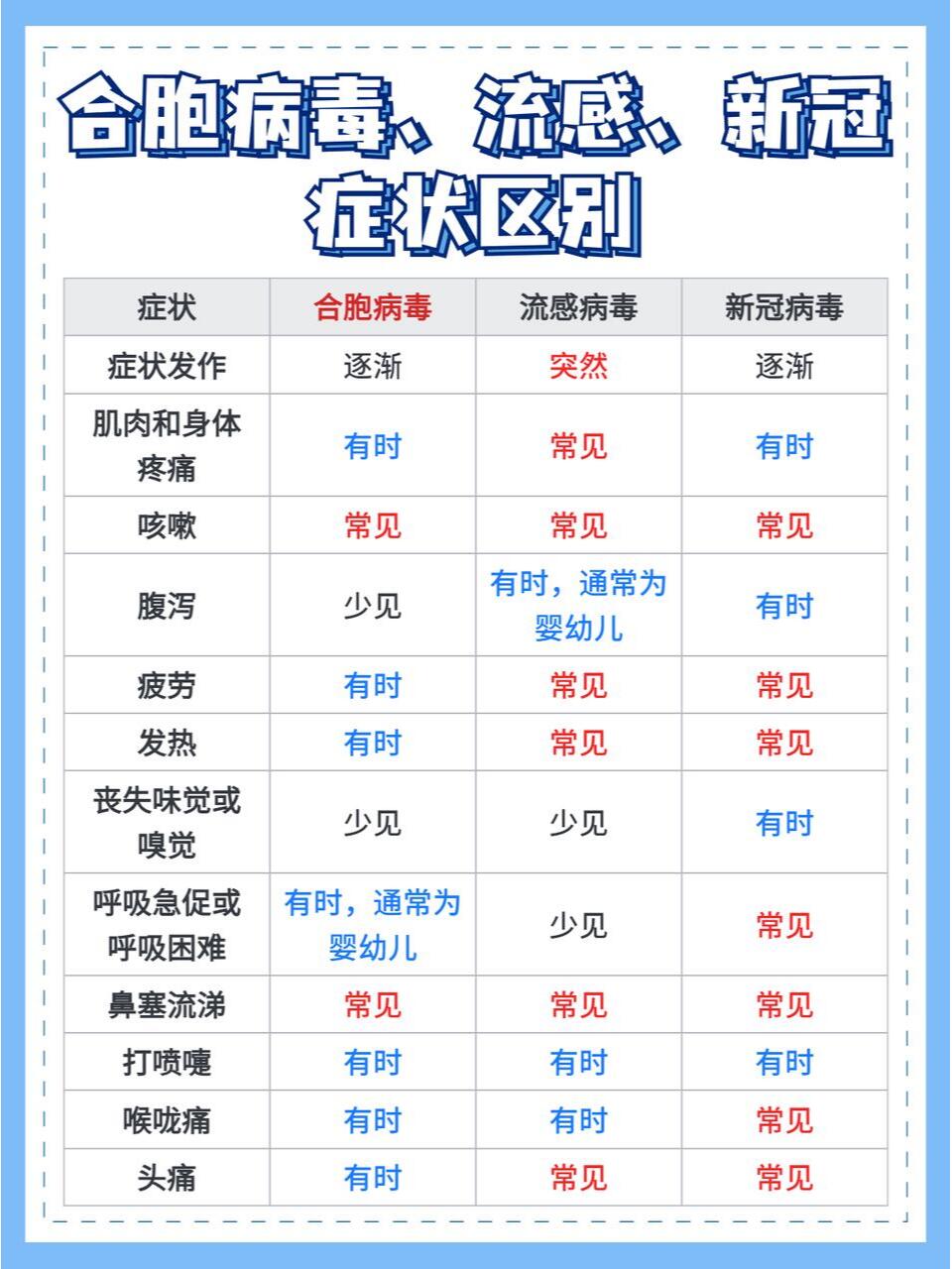 【31省区市新增无症状感染者161例/31省份新增1例本土无症状】-第3张图片