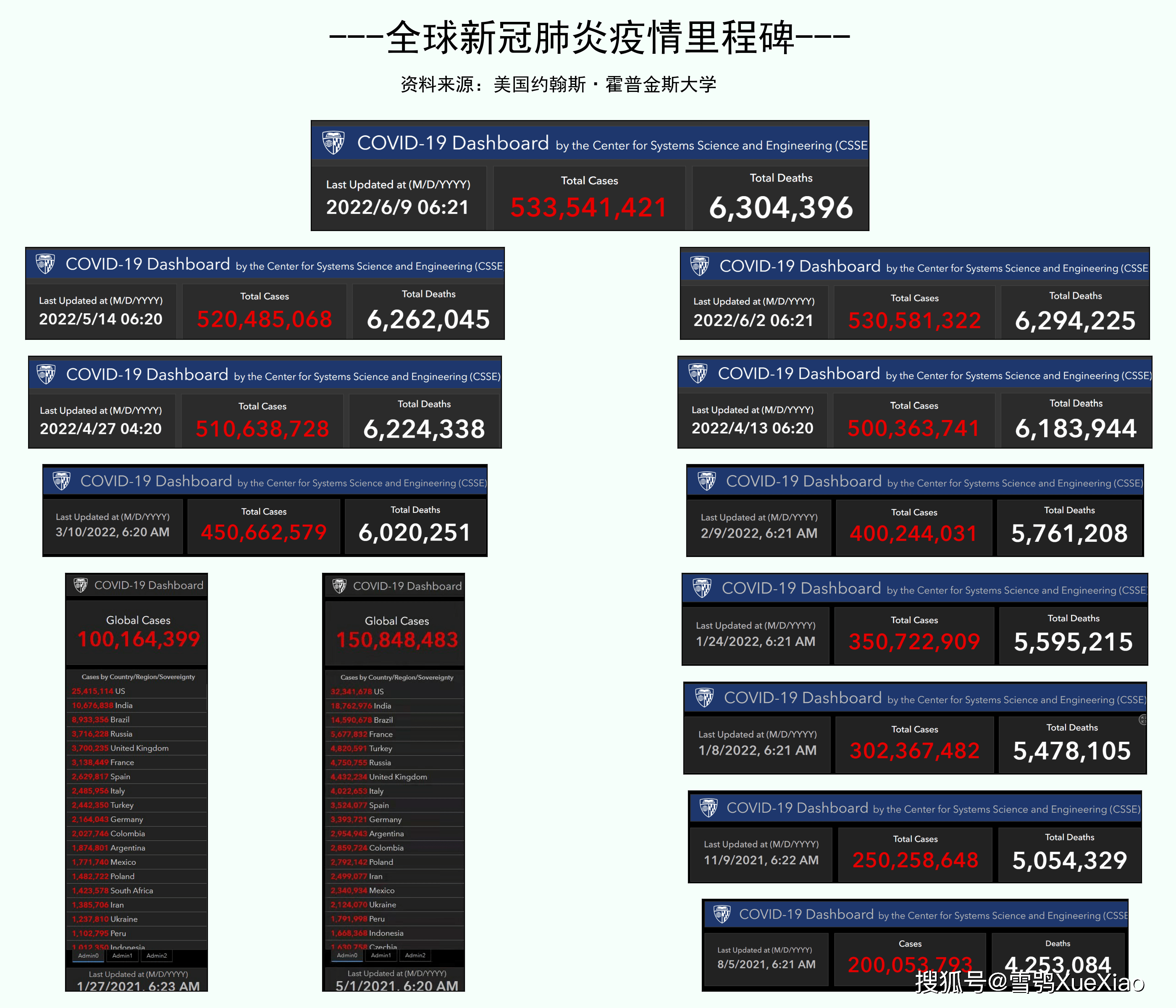 呼和浩特阳性超2800例︰(呼和浩特报告2例本土确诊)-第1张图片