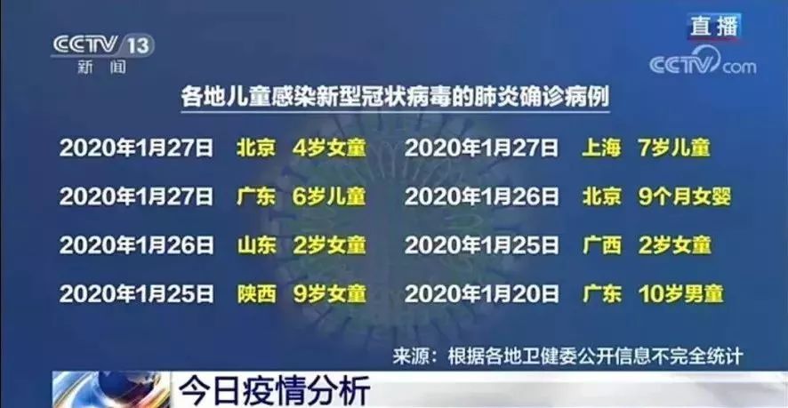 31省区市新增确诊病例20例,31省区市新增确诊20例 新闻-第2张图片