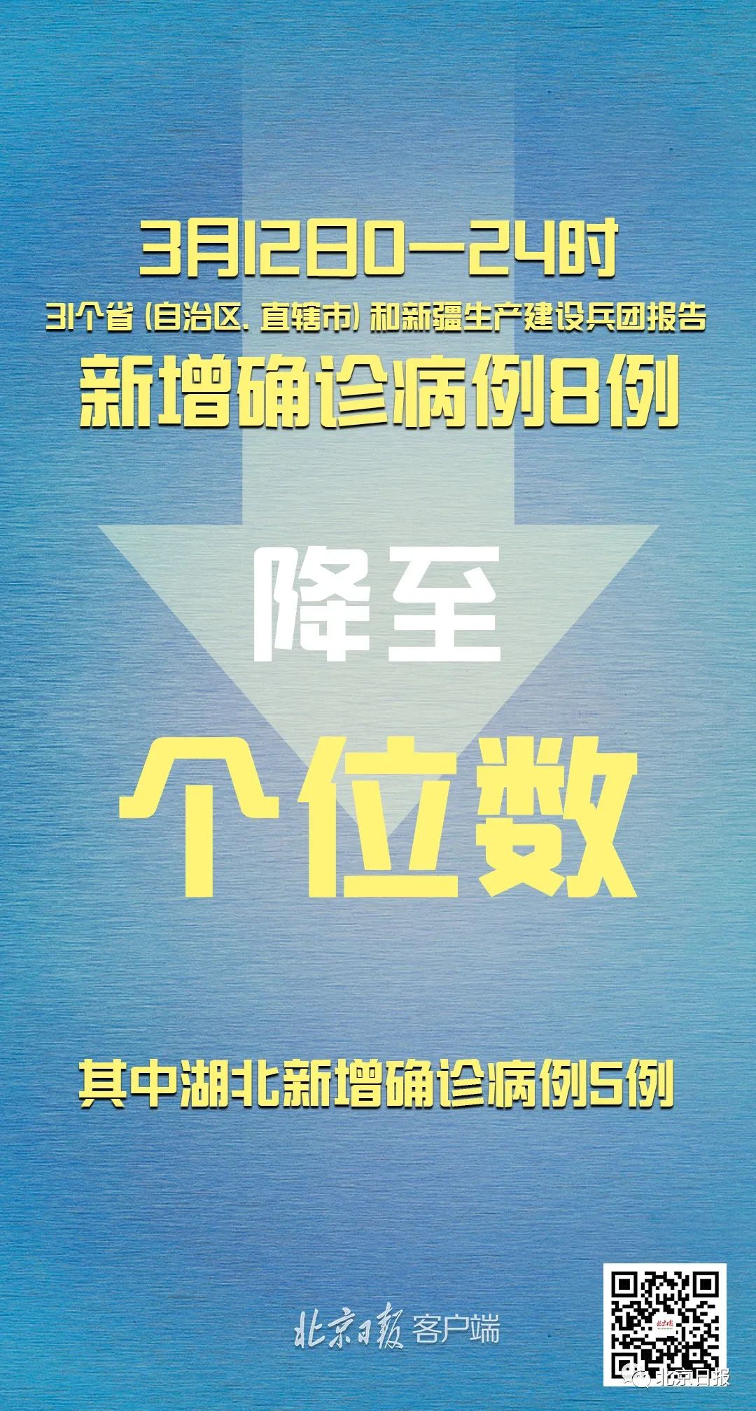 31省区市新增确诊病例10例,31省区市新增确诊病例41例-第1张图片