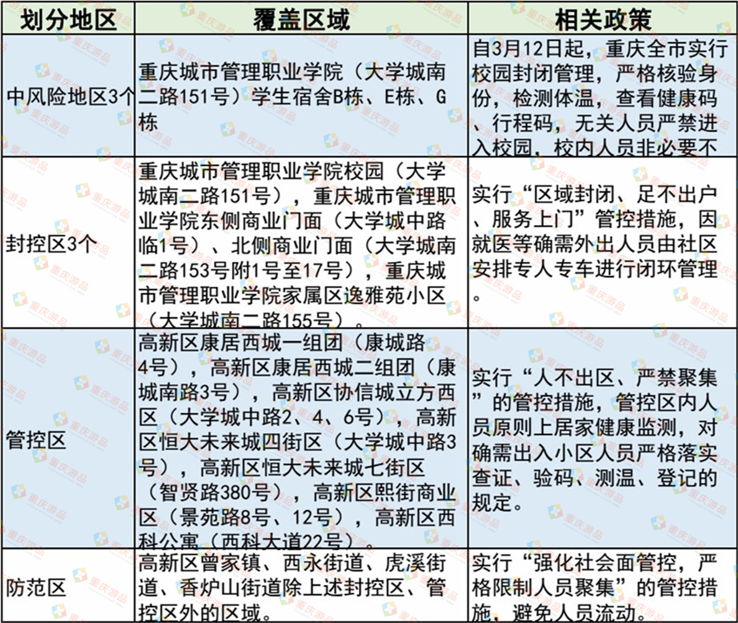 全国最新疫情重庆.最新疫情重庆疑似病例-第3张图片