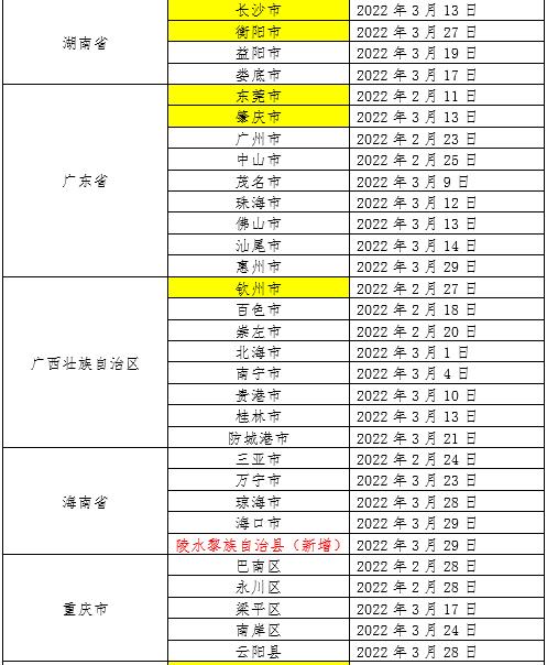 【31省区市新增42例本土确诊/31省区市新增确诊22例 本土8例】-第2张图片