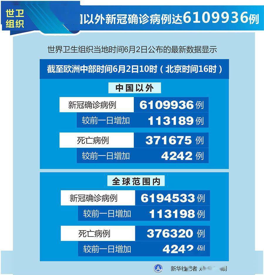 北京疫情的最新状况〃北京疫情的最新状况最新消息-第3张图片